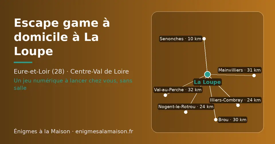 Carte schématique : La Loupe et les communes voisines présentées sur ce site (Senonches, Nogent-le-Rotrou, Illiers-Combray, Brou, Mainvilliers, Val-au-Perche)