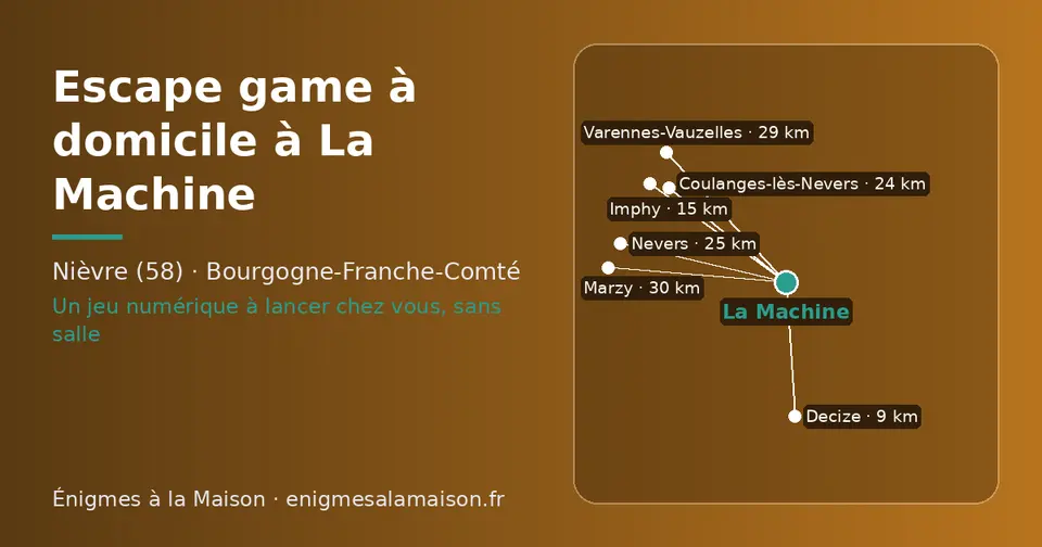 Carte schématique : La Machine et les communes voisines présentées sur ce site (Decize, Imphy, Coulanges-lès-Nevers, Nevers, Varennes-Vauzelles, Marzy)