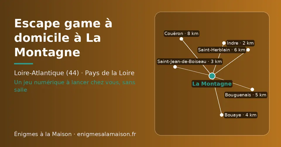 Carte schématique : La Montagne et les communes voisines présentées sur ce site (Indre, Saint-Jean-de-Boiseau, Bouaye, Bouguenais, Saint-Herblain, Couëron)