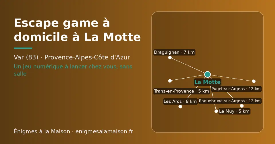 Carte schématique : La Motte et les communes voisines présentées sur ce site (Trans-en-Provence, Le Muy, Draguignan, Les Arcs, Puget-sur-Argens, Roquebrune-sur-Argens)