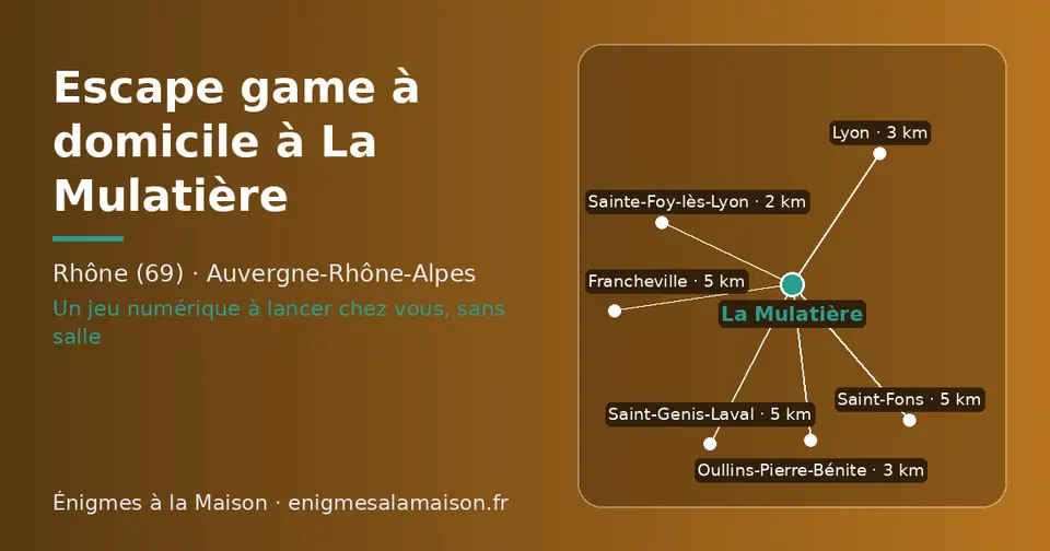 Carte schématique : La Mulatière et les communes voisines présentées sur ce site (Sainte-Foy-lès-Lyon, Oullins-Pierre-Bénite, Lyon, Francheville, Saint-Genis-Laval, Saint-Fons)