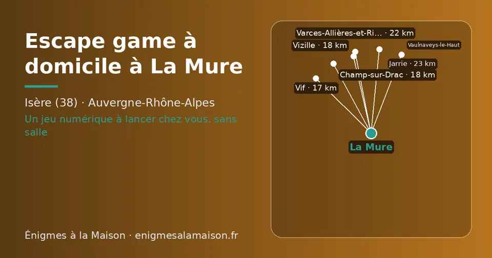 Carte schématique : La Mure et les communes voisines présentées sur ce site (Vif, Vizille, Champ-sur-Drac, Varces-Allières-et-Risset, Jarrie, Vaulnaveys-le-Haut)