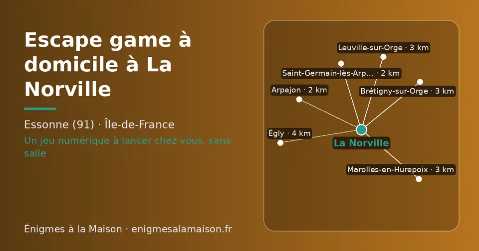 Carte schématique : La Norville et les communes voisines présentées sur ce site (Arpajon, Saint-Germain-lès-Arpajon, Brétigny-sur-Orge, Marolles-en-Hurepoix, Leuville-sur-Orge, Égly)