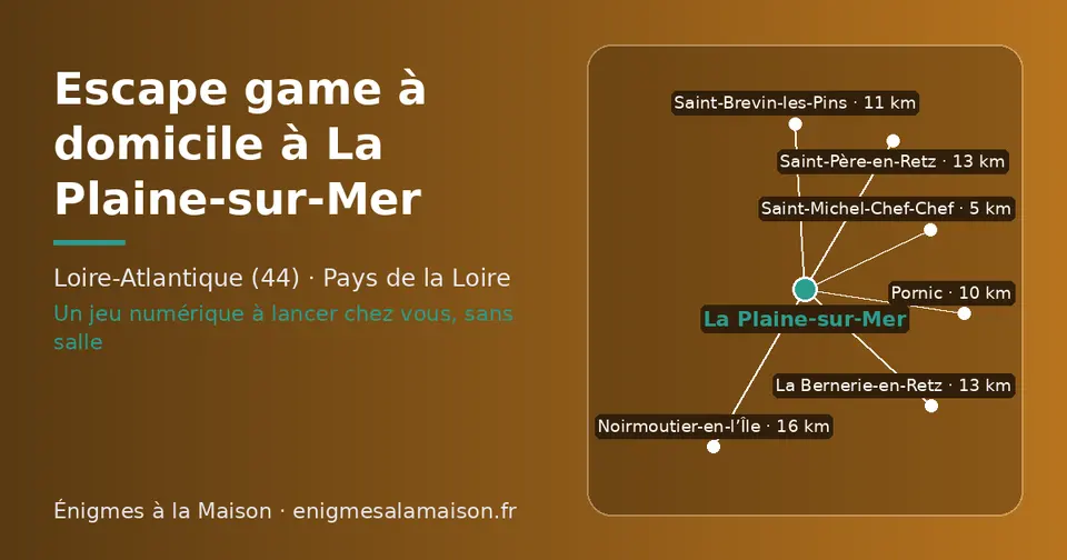 Carte schématique : La Plaine-sur-Mer et les communes voisines présentées sur ce site (Saint-Michel-Chef-Chef, Pornic, Saint-Brevin-les-Pins, La Bernerie-en-Retz, Saint-Père-en-Retz, Noirmoutier-en-l’Île)