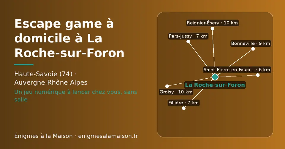 Carte schématique : La Roche-sur-Foron et les communes voisines présentées sur ce site (Saint-Pierre-en-Faucigny, Pers-Jussy, Fillière, Bonneville, Groisy, Reignier-Ésery)