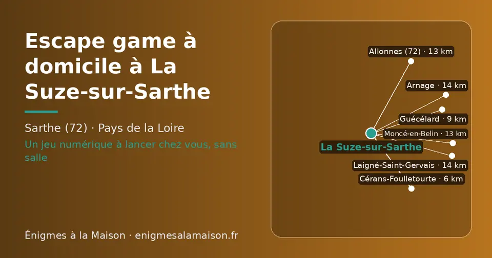 Carte schématique : La Suze-sur-Sarthe et les communes voisines présentées sur ce site (Cérans-Foulletourte, Guécélard, Allonnes (72), Moncé-en-Belin, Arnage, Laigné-Saint-Gervais)