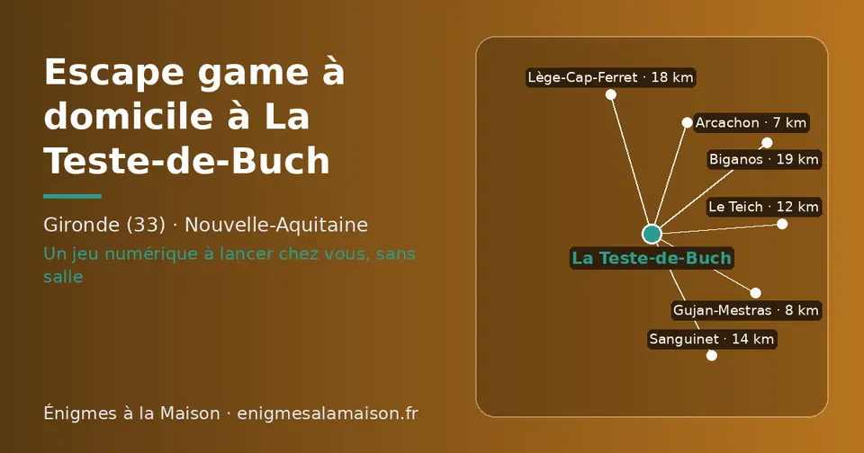 Carte schématique : La Teste-de-Buch et les communes voisines présentées sur ce site (Arcachon, Gujan-Mestras, Le Teich, Sanguinet, Lège-Cap-Ferret, Biganos)