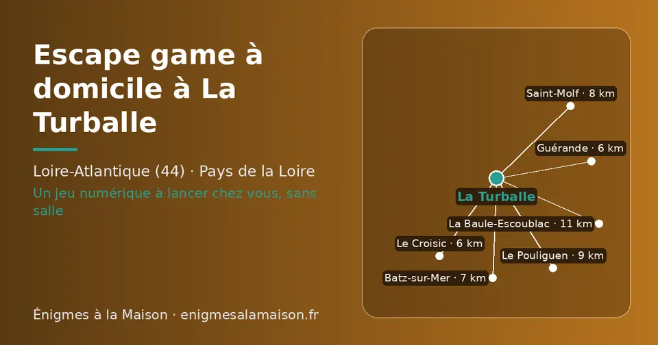 Carte schématique : La Turballe et les communes voisines présentées sur ce site (Le Croisic, Guérande, Batz-sur-Mer, Saint-Molf, Le Pouliguen, La Baule-Escoublac)