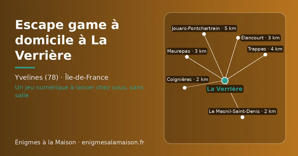 Carte schématique : La Verrière et les communes voisines présentées sur ce site (Le Mesnil-Saint-Denis, Coignières, Élancourt, Maurepas, Trappes, Jouars-Pontchartrain)