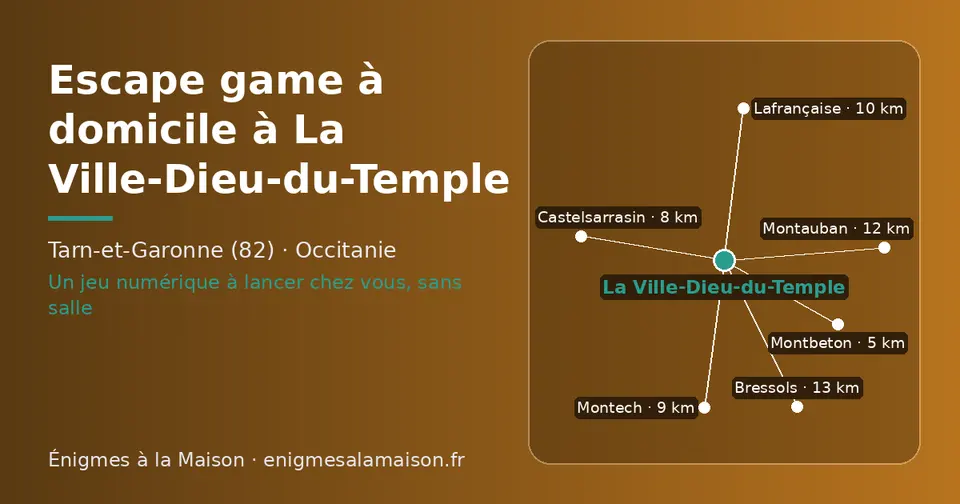 Carte schématique : La Ville-Dieu-du-Temple et les communes voisines présentées sur ce site (Montbeton, Castelsarrasin, Montech, Lafrançaise, Montauban, Bressols)