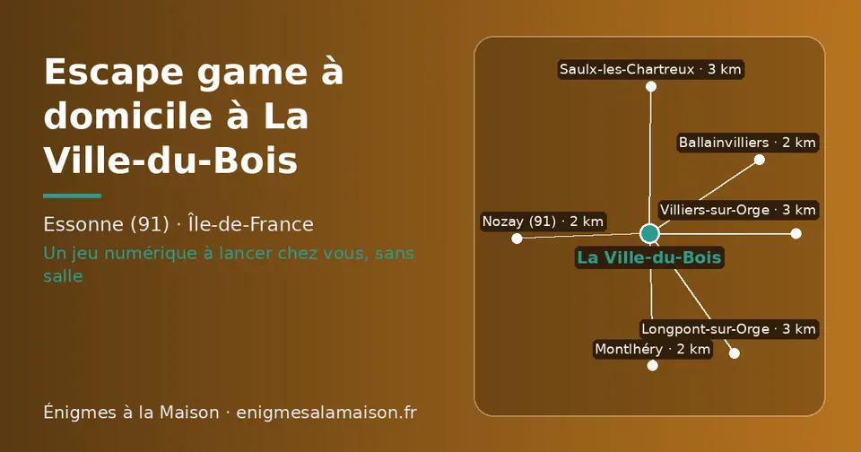 Carte schématique : La Ville-du-Bois et les communes voisines présentées sur ce site (Nozay (91), Montlhéry, Ballainvilliers, Villiers-sur-Orge, Longpont-sur-Orge, Saulx-les-Chartreux)