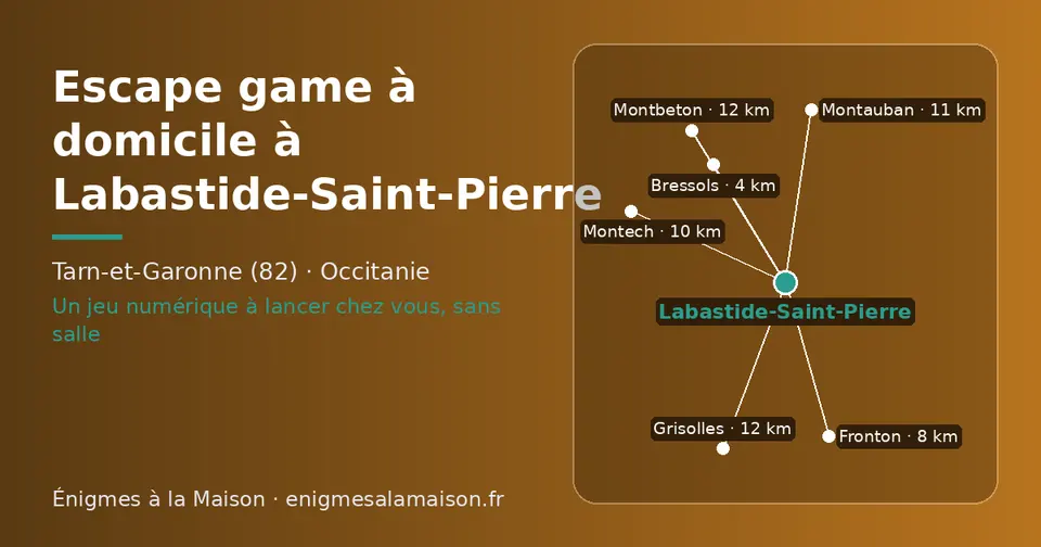 Carte schématique : Labastide-Saint-Pierre et les communes voisines présentées sur ce site (Bressols, Fronton, Montech, Montauban, Grisolles, Montbeton)