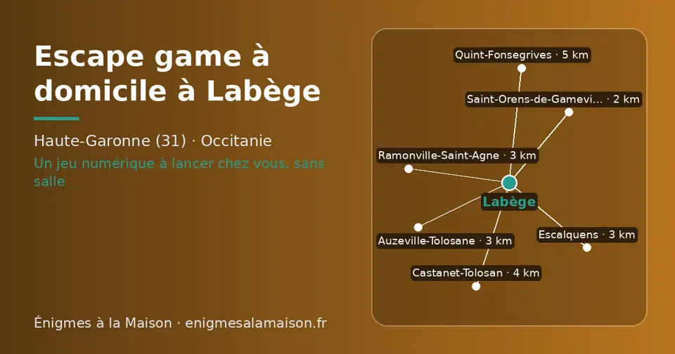 Carte schématique : Labège et les communes voisines présentées sur ce site (Saint-Orens-de-Gameville, Auzeville-Tolosane, Escalquens, Ramonville-Saint-Agne, Castanet-Tolosan, Quint-Fonsegrives)