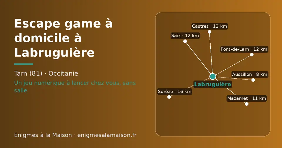 Carte schématique : Labruguière et les communes voisines présentées sur ce site (Aussillon, Mazamet, Saïx, Pont-de-Larn, Castres, Sorèze)