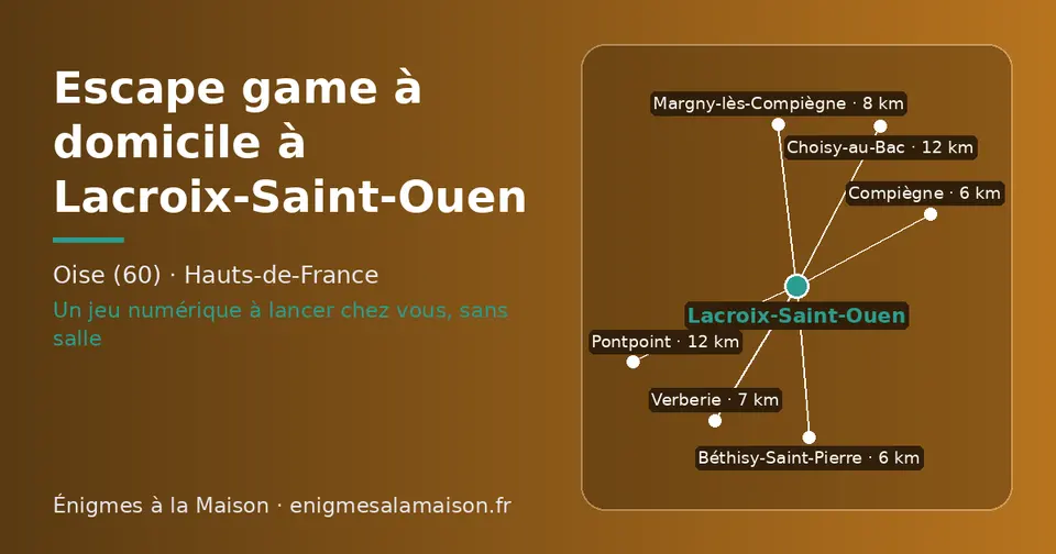 Carte schématique : Lacroix-Saint-Ouen et les communes voisines présentées sur ce site (Béthisy-Saint-Pierre, Compiègne, Verberie, Margny-lès-Compiègne, Choisy-au-Bac, Pontpoint)