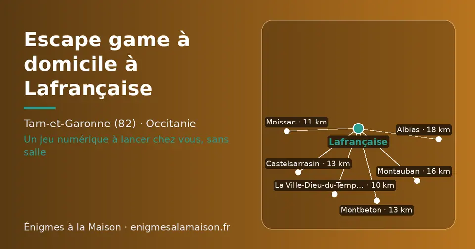 Carte schématique : Lafrançaise et les communes voisines présentées sur ce site (La Ville-Dieu-du-Temple, Moissac, Castelsarrasin, Montbeton, Montauban, Albias)