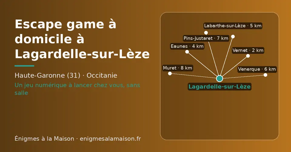 Carte schématique : Lagardelle-sur-Lèze et les communes voisines présentées sur ce site (Vernet, Eaunes, Labarthe-sur-Lèze, Venerque, Pins-Justaret, Muret)