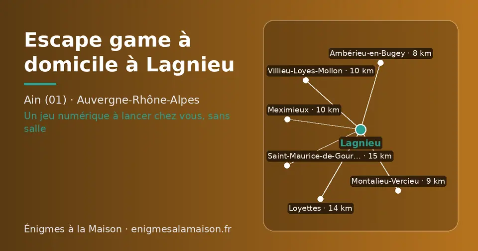 Carte schématique : Lagnieu et les communes voisines présentées sur ce site (Ambérieu-en-Bugey, Montalieu-Vercieu, Villieu-Loyes-Mollon, Meximieux, Loyettes, Saint-Maurice-de-Gourdans)