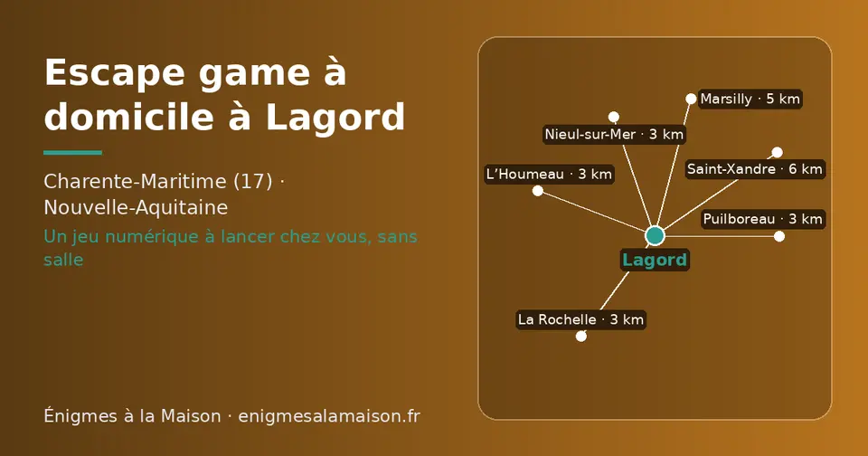 Carte schématique : Lagord et les communes voisines présentées sur ce site (L’Houmeau, Nieul-sur-Mer, Puilboreau, La Rochelle, Marsilly, Saint-Xandre)