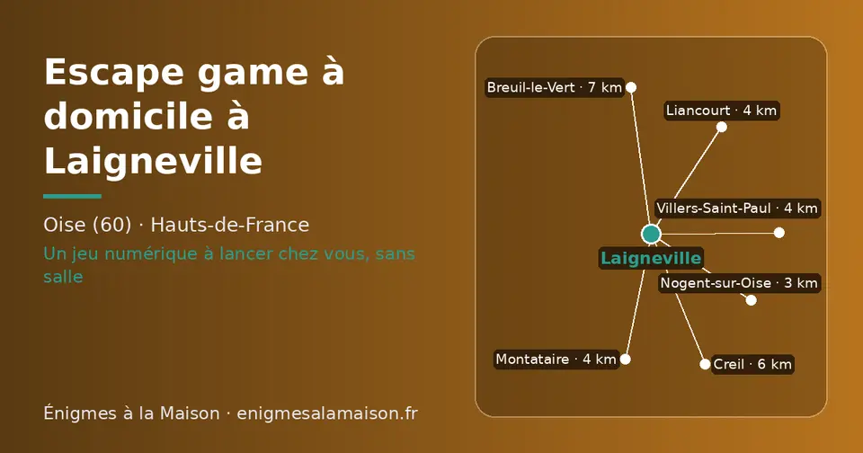 Carte schématique : Laigneville et les communes voisines présentées sur ce site (Nogent-sur-Oise, Montataire, Liancourt, Villers-Saint-Paul, Creil, Breuil-le-Vert)