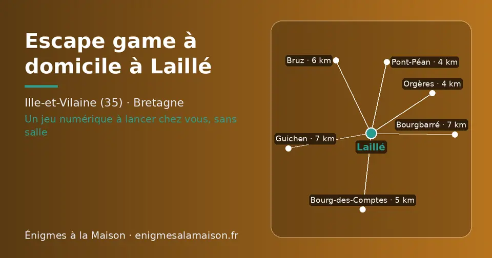 Carte schématique : Laillé et les communes voisines présentées sur ce site (Orgères, Pont-Péan, Bourg-des-Comptes, Bruz, Bourgbarré, Guichen)