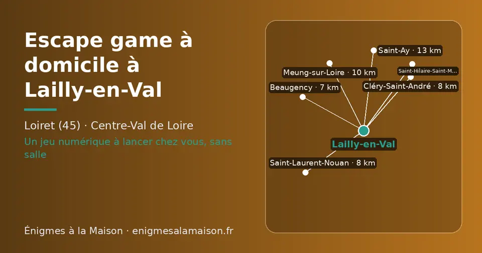 Carte schématique : Lailly-en-Val et les communes voisines présentées sur ce site (Beaugency, Saint-Laurent-Nouan, Cléry-Saint-André, Meung-sur-Loire, Saint-Ay, Saint-Hilaire-Saint-Mesmin)