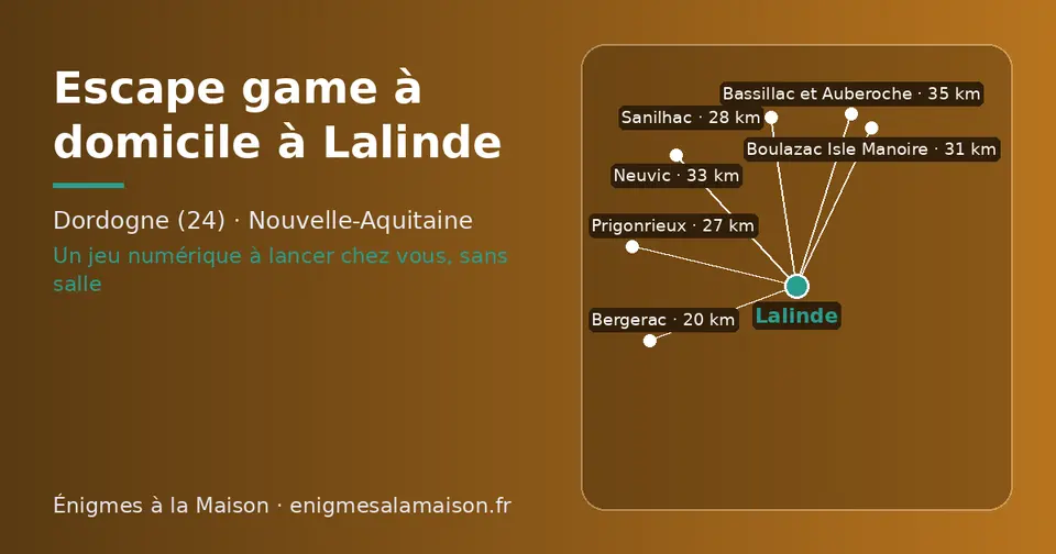 Carte schématique : Lalinde et les communes voisines présentées sur ce site (Bergerac, Prigonrieux, Sanilhac, Boulazac Isle Manoire, Neuvic, Bassillac et Auberoche)