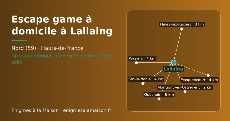Carte schématique : Lallaing et les communes voisines présentées sur ce site (Montigny-en-Ostrevent, Flines-lez-Raches, Pecquencourt, Sin-le-Noble, Waziers, Guesnain)