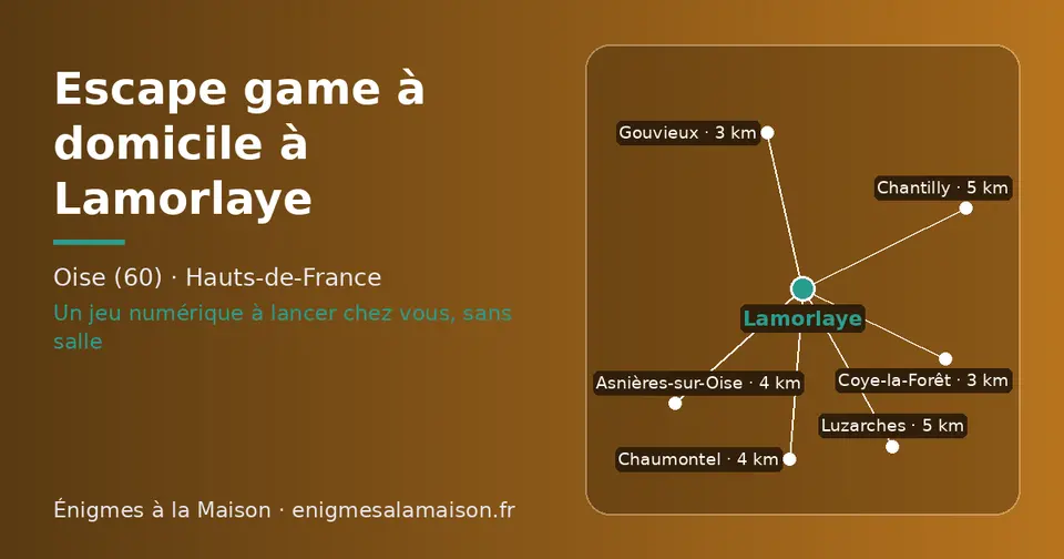 Carte schématique : Lamorlaye et les communes voisines présentées sur ce site (Gouvieux, Coye-la-Forêt, Asnières-sur-Oise, Chaumontel, Chantilly, Luzarches)