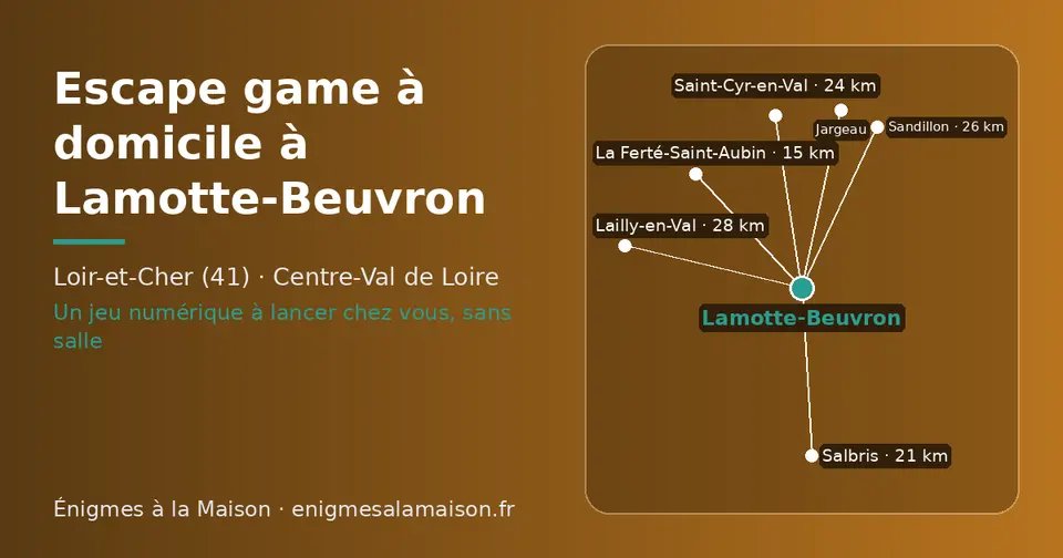 Carte schématique : Lamotte-Beuvron et les communes voisines présentées sur ce site (La Ferté-Saint-Aubin, Salbris, Saint-Cyr-en-Val, Sandillon, Lailly-en-Val, Jargeau)