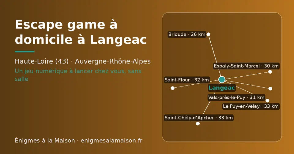 Carte schématique : Langeac et les communes voisines présentées sur ce site (Brioude, Espaly-Saint-Marcel, Vals-près-le-Puy, Saint-Flour, Saint-Chély-d’Apcher, Le Puy-en-Velay)