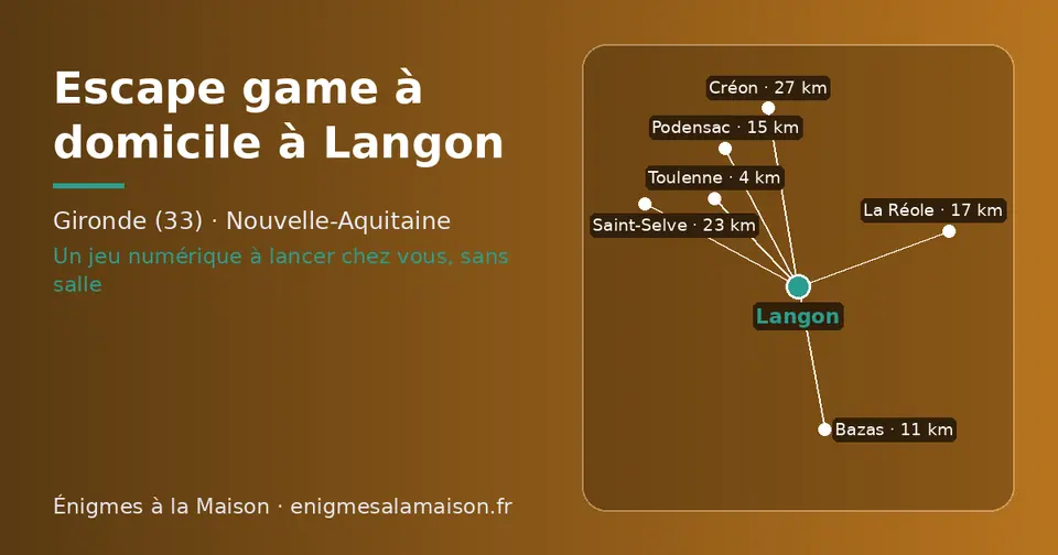 Carte schématique : Langon et les communes voisines présentées sur ce site (Toulenne, Bazas, Podensac, La Réole, Saint-Selve, Créon)