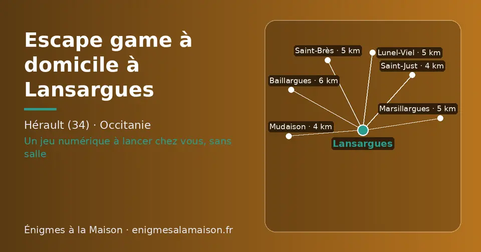 Carte schématique : Lansargues et les communes voisines présentées sur ce site (Mudaison, Saint-Just, Marsillargues, Saint-Brès, Lunel-Viel, Baillargues)