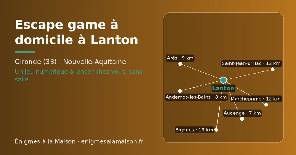 Carte schématique : Lanton et les communes voisines présentées sur ce site (Audenge, Andernos-les-Bains, Arès, Marcheprime, Biganos, Saint-Jean-d’Illac)