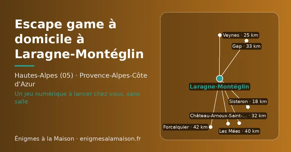 Carte schématique : Laragne-Montéglin et les communes voisines présentées sur ce site (Sisteron, Veynes, Château-Arnoux-Saint-Auban, Gap, Les Mées, Forcalquier)