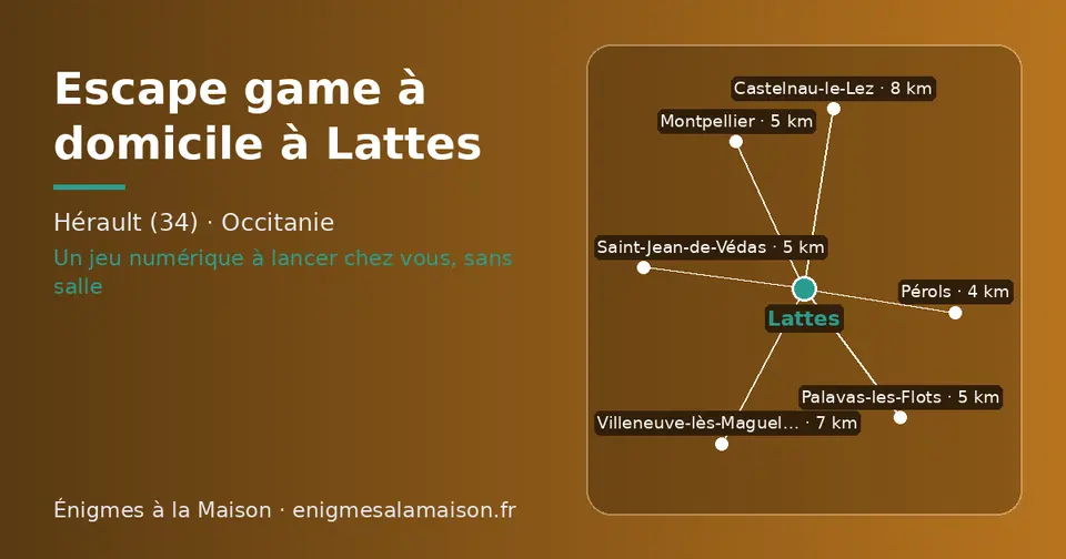 Carte schématique : Lattes et les communes voisines présentées sur ce site (Pérols, Palavas-les-Flots, Montpellier, Saint-Jean-de-Védas, Villeneuve-lès-Maguelone, Castelnau-le-Lez)