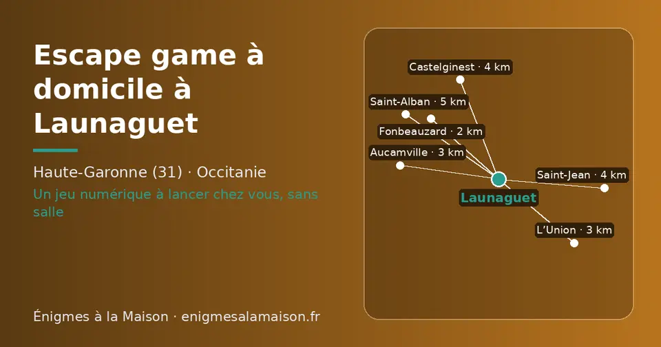 Carte schématique : Launaguet et les communes voisines présentées sur ce site (Fonbeauzard, L’Union, Aucamville, Saint-Jean, Castelginest, Saint-Alban)