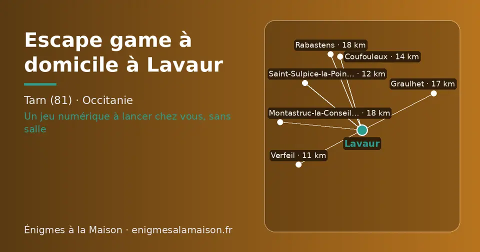 Carte schématique : Lavaur et les communes voisines présentées sur ce site (Verfeil, Saint-Sulpice-la-Pointe, Coufouleux, Graulhet, Rabastens, Montastruc-la-Conseillère)