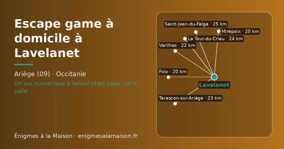 Carte schématique : Lavelanet et les communes voisines présentées sur ce site (Foix, Mirepoix, Varilhes, Tarascon-sur-Ariège, La Tour-du-Crieu, Saint-Jean-du-Falga)