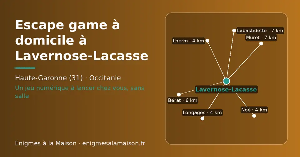 Carte schématique : Lavernose-Lacasse et les communes voisines présentées sur ce site (Noé, Lherm, Longages, Bérat, Labastidette, Muret)