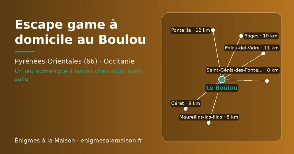 Carte schématique : Le Boulou et les communes voisines présentées sur ce site (Maureillas-las-Illas, Saint-Génis-des-Fontaines, Céret, Bages, Palau-del-Vidre, Ponteilla)