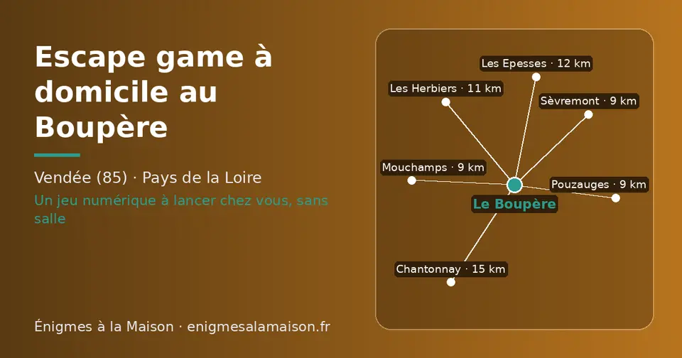 Carte schématique : Le Boupère et les communes voisines présentées sur ce site (Pouzauges, Sèvremont, Mouchamps, Les Herbiers, Les Epesses, Chantonnay)