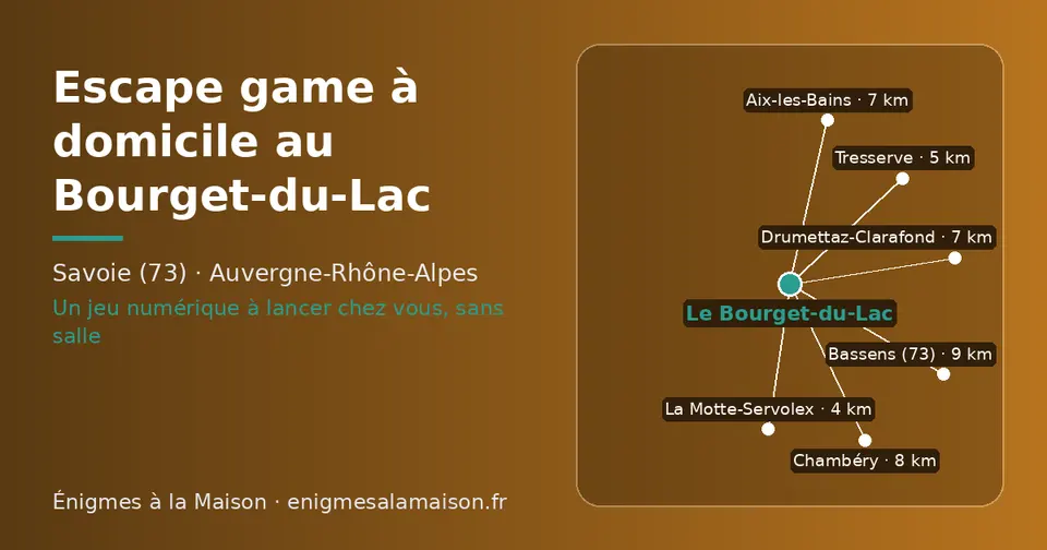 Carte schématique : Le Bourget-du-Lac et les communes voisines présentées sur ce site (La Motte-Servolex, Tresserve, Drumettaz-Clarafond, Aix-les-Bains, Chambéry, Bassens (73))