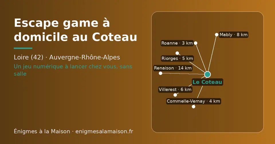 Carte schématique : Le Coteau et les communes voisines présentées sur ce site (Roanne, Commelle-Vernay, Riorges, Villerest, Mably, Renaison)
