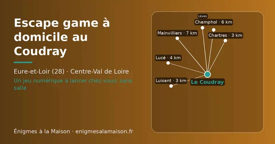 Carte schématique : Le Coudray et les communes voisines présentées sur ce site (Luisant, Chartres, Lucé, Champhol, Mainvilliers, Lèves)