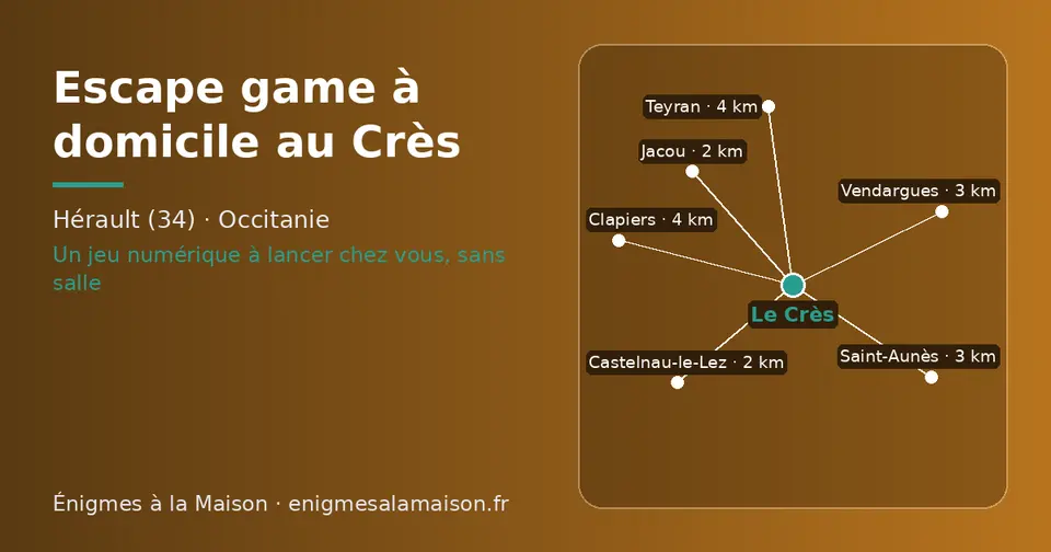 Carte schématique : Le Crès et les communes voisines présentées sur ce site (Jacou, Castelnau-le-Lez, Vendargues, Saint-Aunès, Teyran, Clapiers)