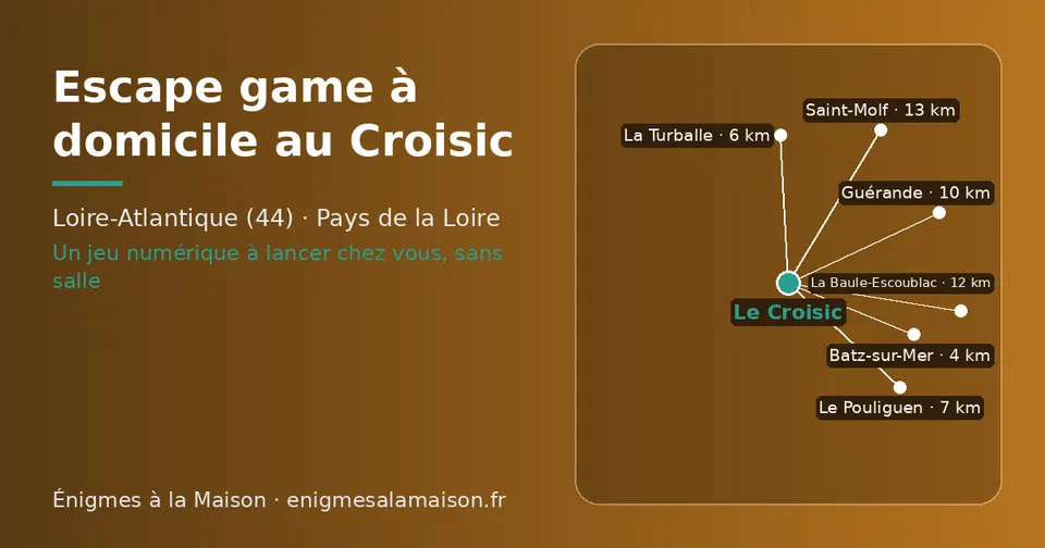 Carte schématique : Le Croisic et les communes voisines présentées sur ce site (Batz-sur-Mer, La Turballe, Le Pouliguen, Guérande, La Baule-Escoublac, Saint-Molf)
