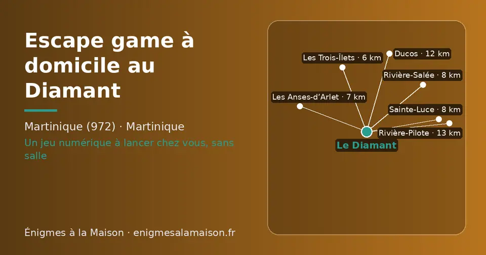 Carte schématique : Le Diamant et les communes voisines présentées sur ce site (Les Trois-Îlets, Les Anses-d’Arlet, Sainte-Luce, Rivière-Salée, Ducos, Rivière-Pilote)