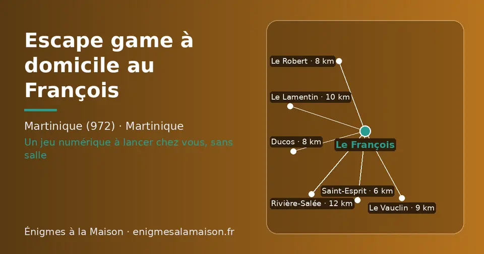 Carte schématique : Le François et les communes voisines présentées sur ce site (Saint-Esprit, Le Robert, Ducos, Le Vauclin, Le Lamentin, Rivière-Salée)