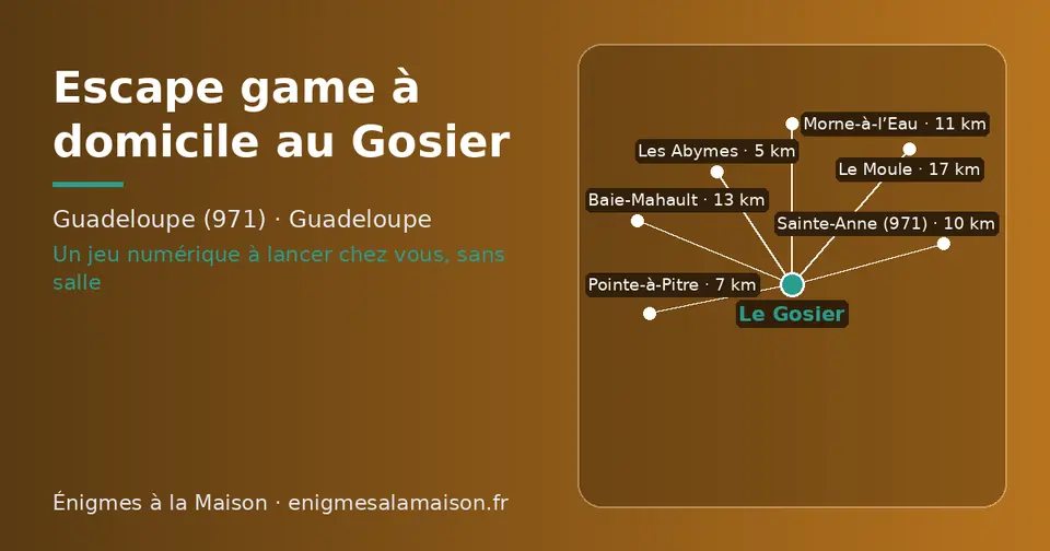 Carte schématique : Le Gosier et les communes voisines présentées sur ce site (Les Abymes, Pointe-à-Pitre, Sainte-Anne (971), Morne-à-l’Eau, Baie-Mahault, Le Moule)